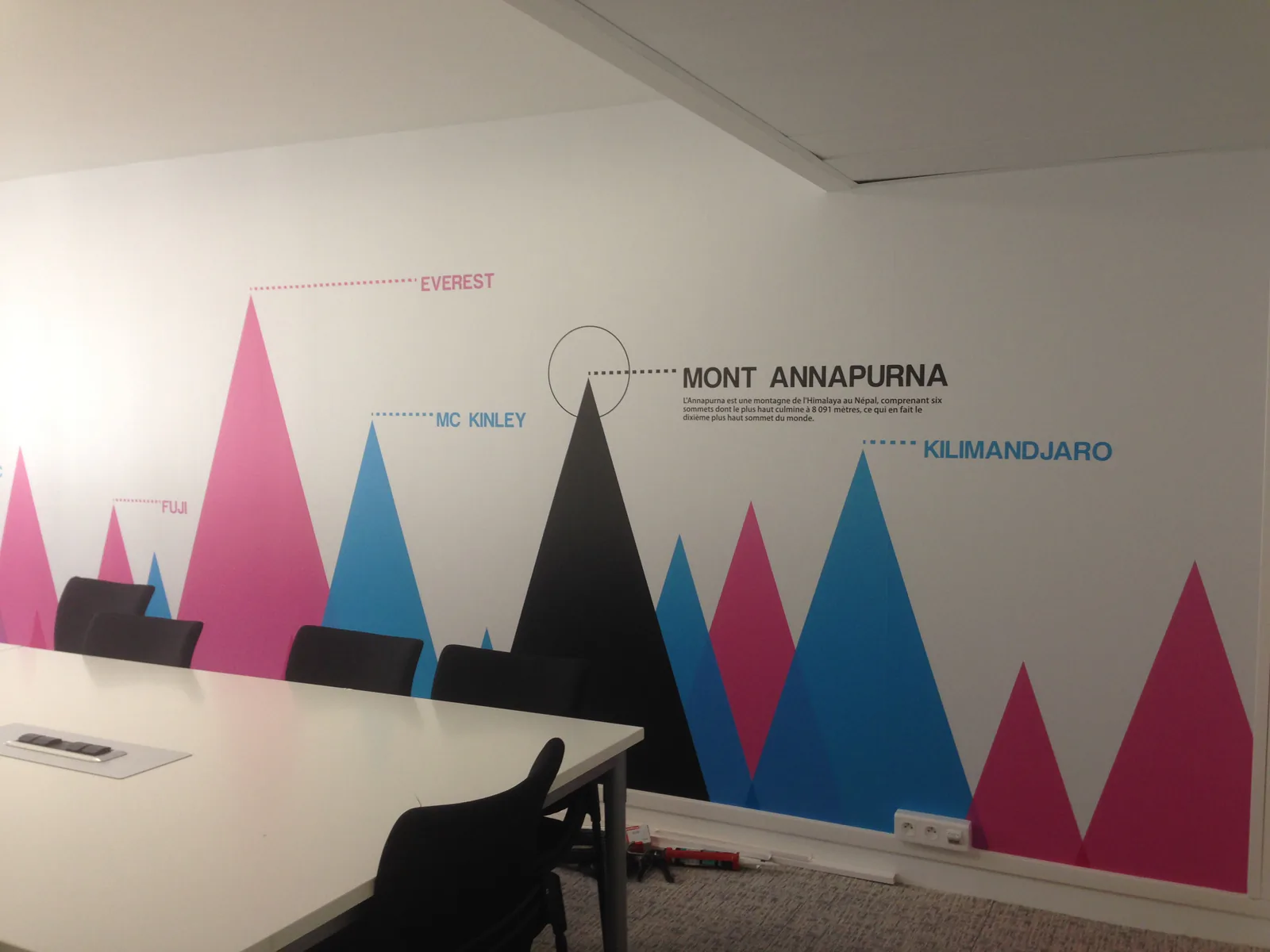 Salle de réunion : montagnes en adhésif et noms de sommets au mur